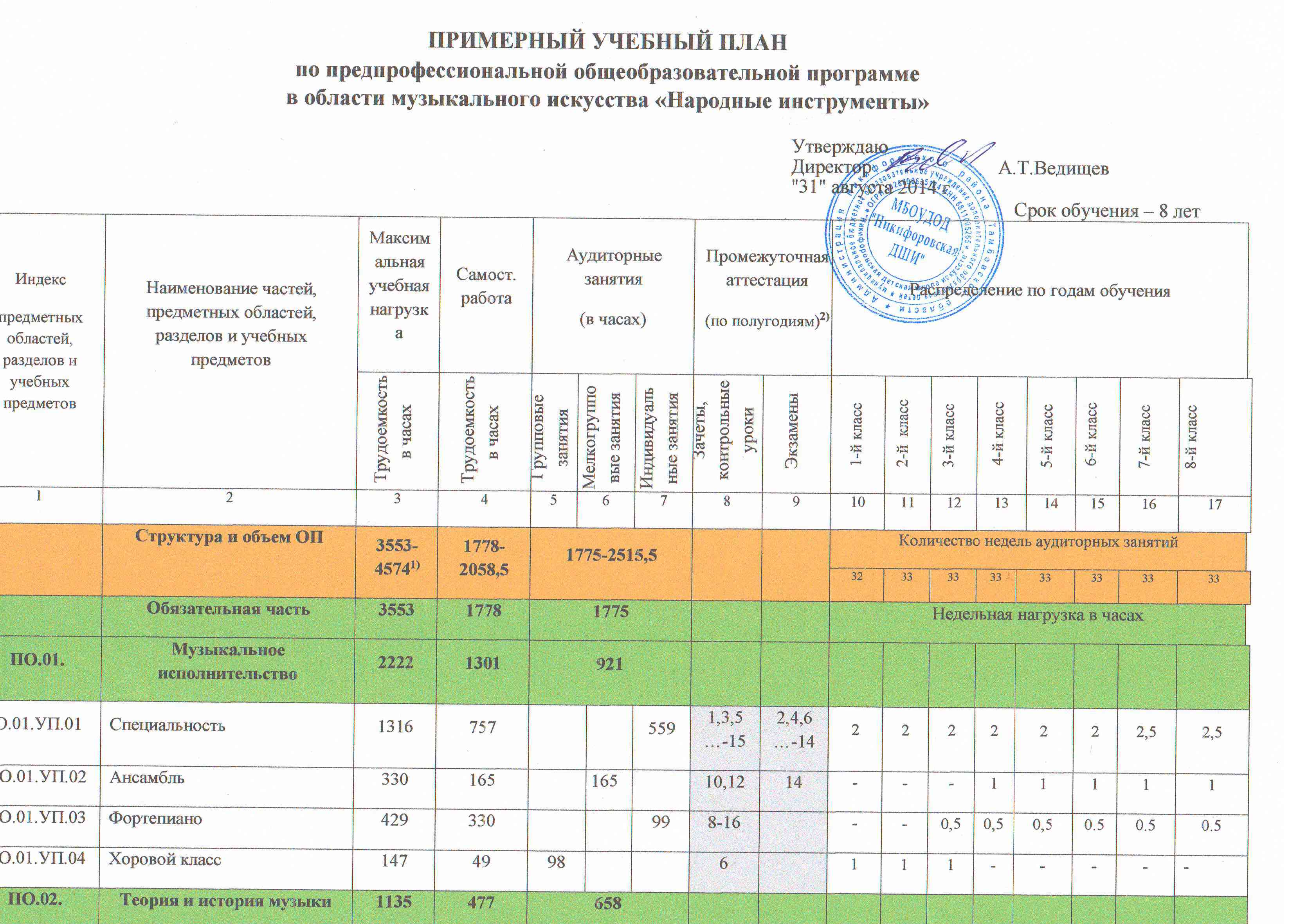 Фгт учебный план скрипка