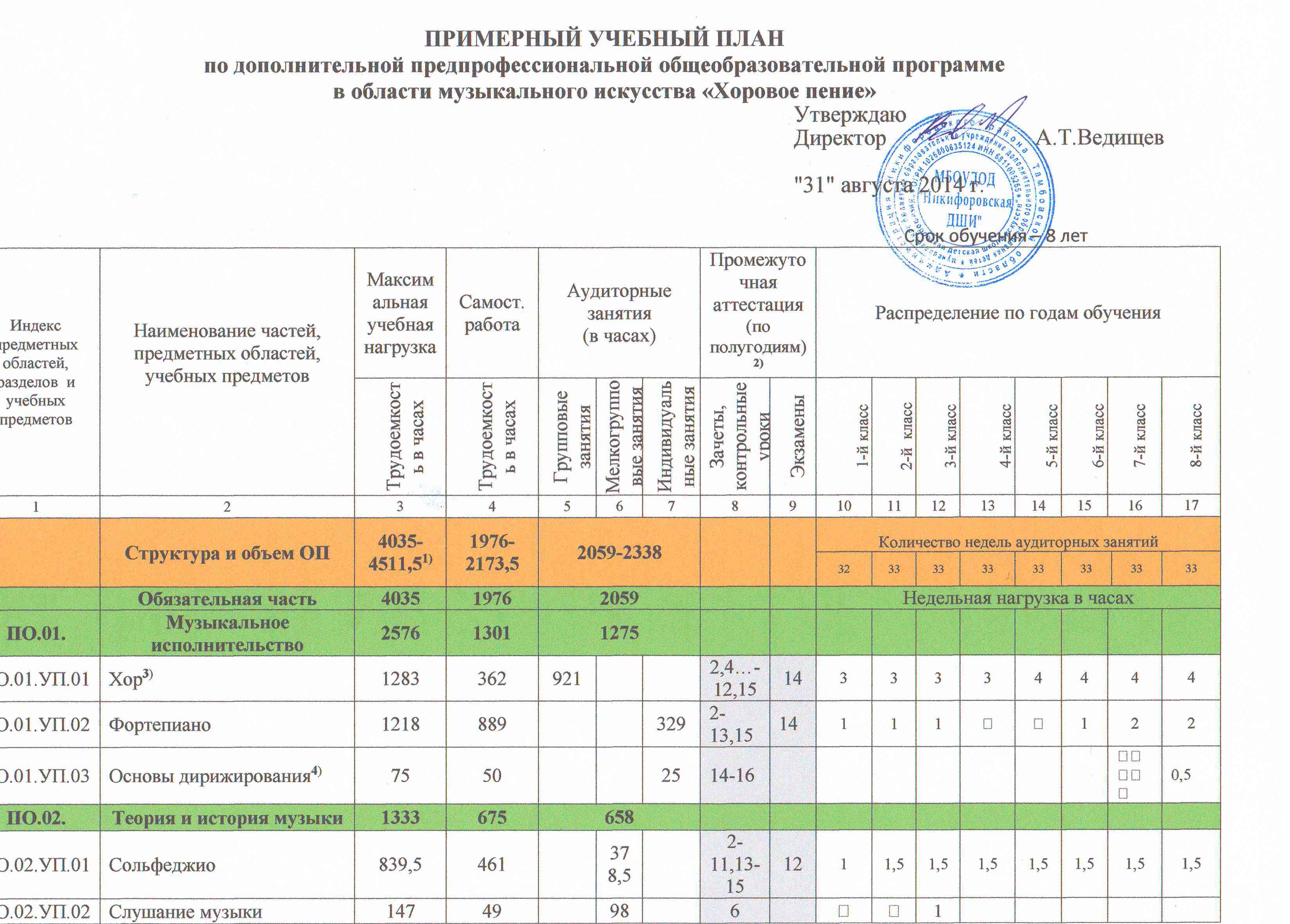 Учебный план хоровое пение фгт 8 лет